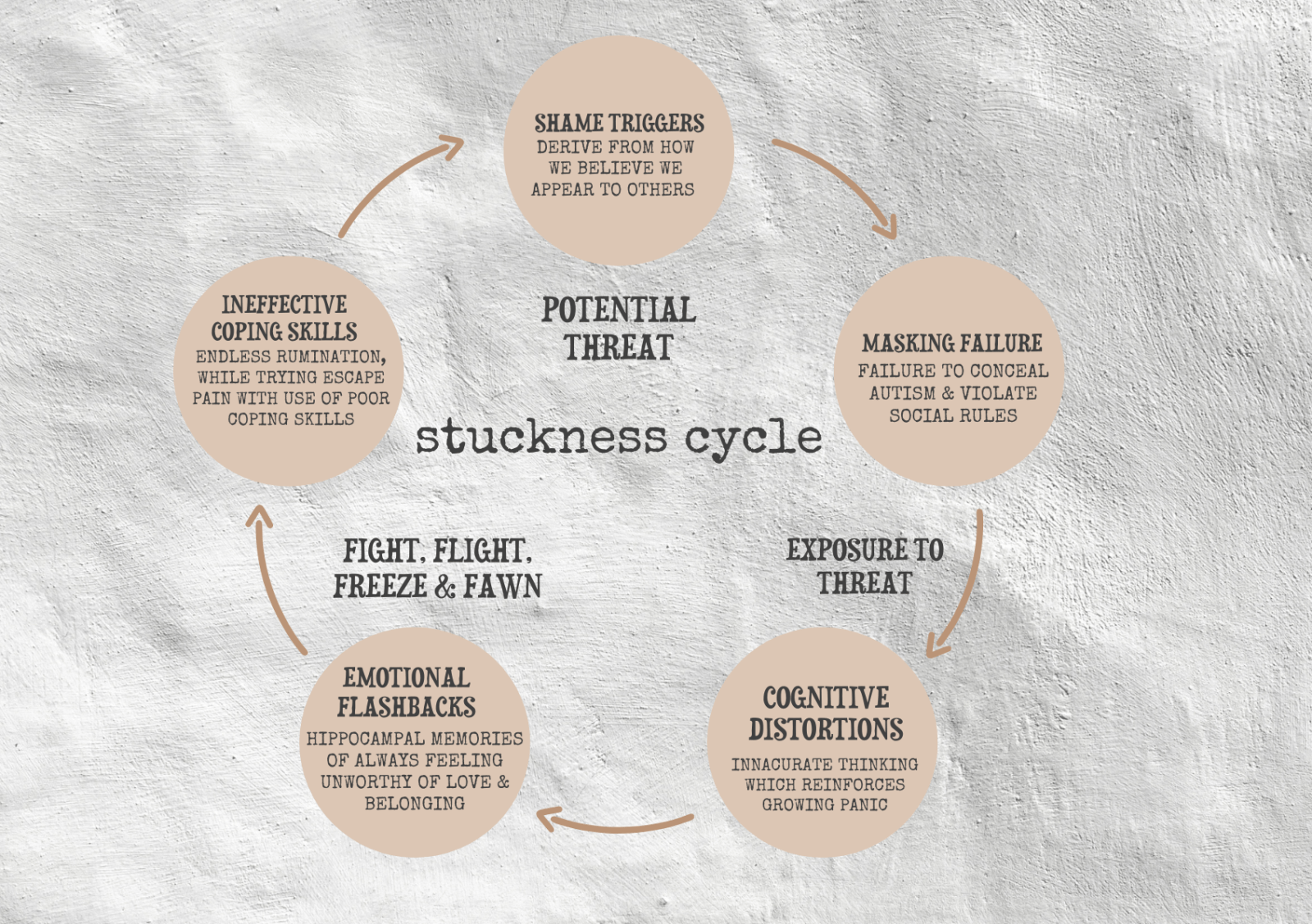 How to Get Unstuck:  Overcome Chronic Shame